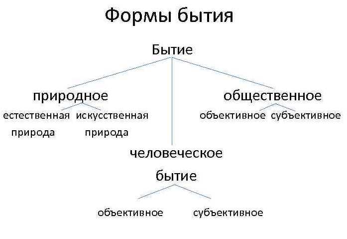 Человек как особая форма бытия - Сущность и существование человека, его уникальность, универсальность и целостность