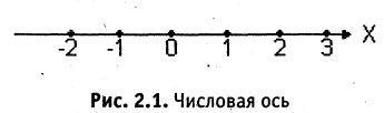 Аналитическая геометрия