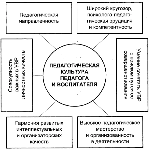 Анализ педагогической деятельности