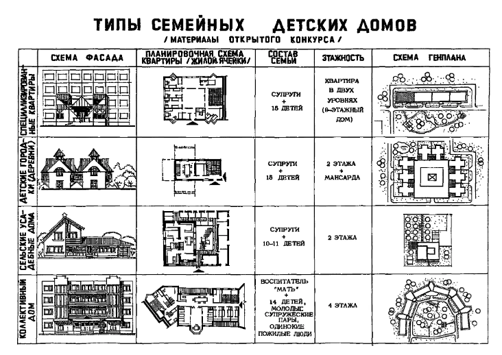 Адаптация детей в домах ребенка - Организация детских домов