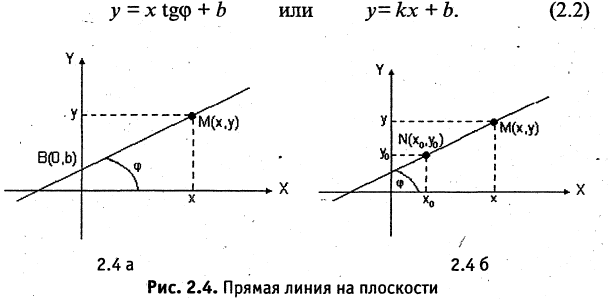 Аналитическая геометрия