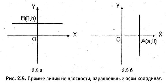 Аналитическая геометрия