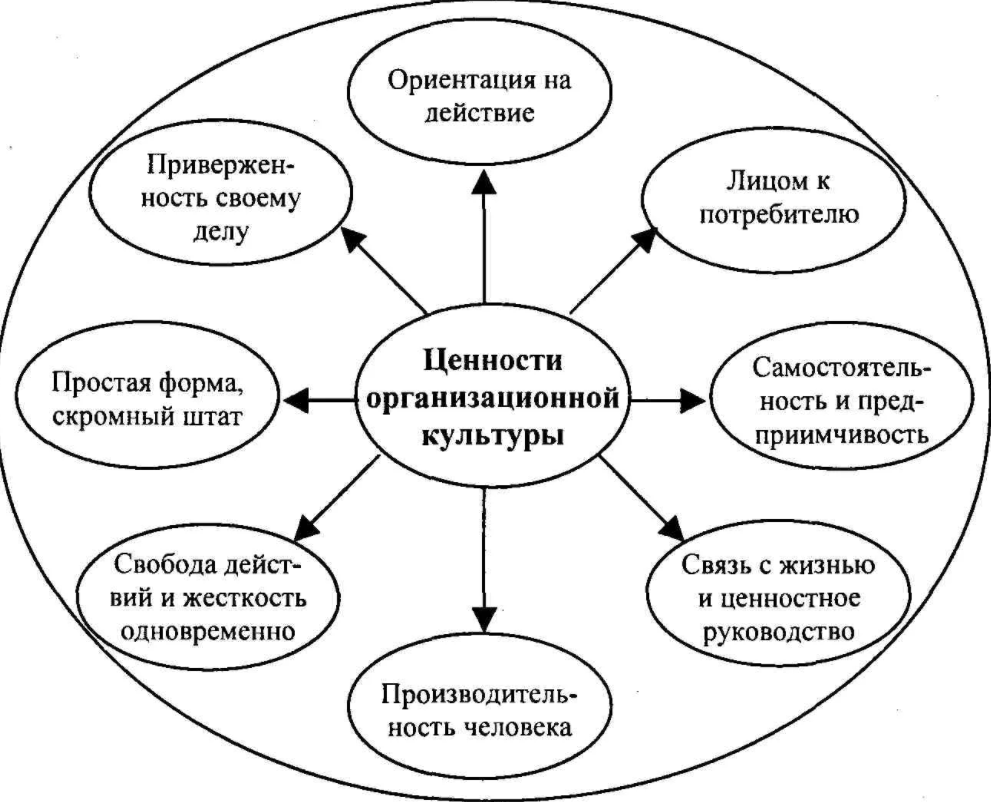 Влияние культуры на организационную эффективность - Влияние культуры на принятие решений