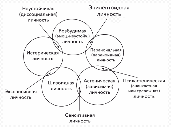 Астеническая неврастения - Основные формы и типы астенического синдрома и их характеристики