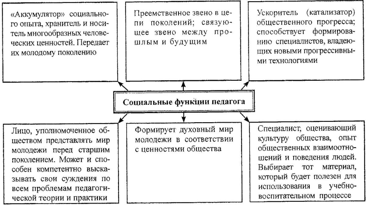 Социально-психологические особенности профессионального выбора учащихся средней и старшей школы - Характер профессионального самоопределения