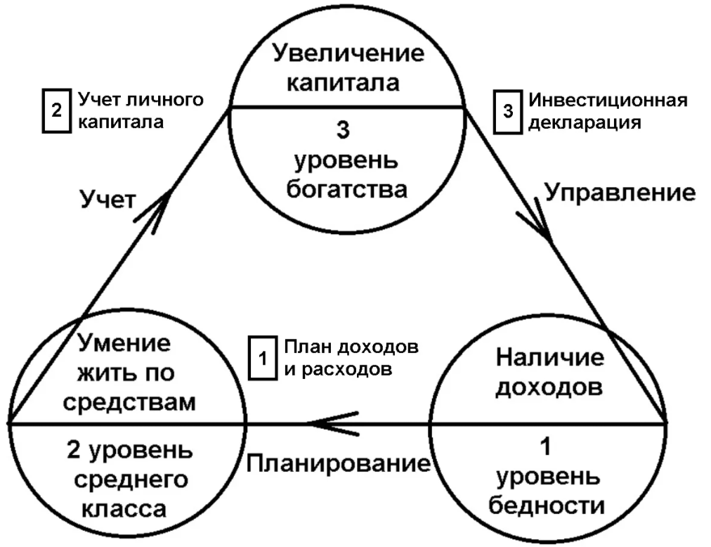 Самодетерминация в личных историях взрослых респондентов - Структура теории самоопределения