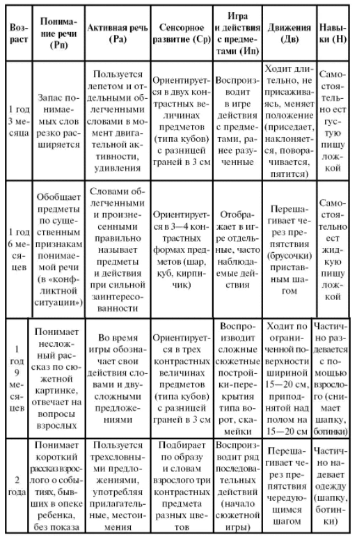 Специфика психического развития ребенка по сравнению с развитием животных - Сущность концепции развития в психологии