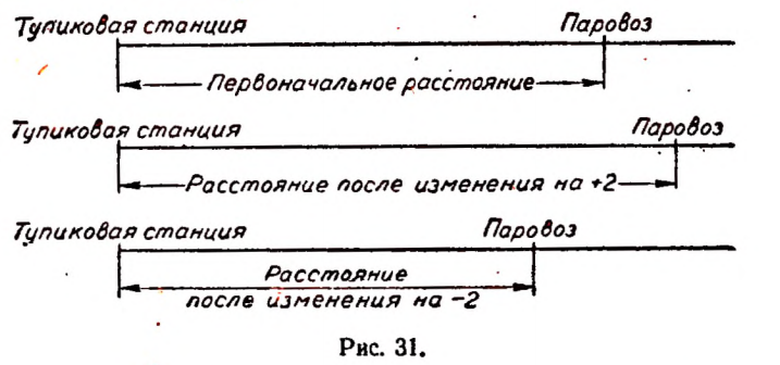 Положительные и отрицательные числа