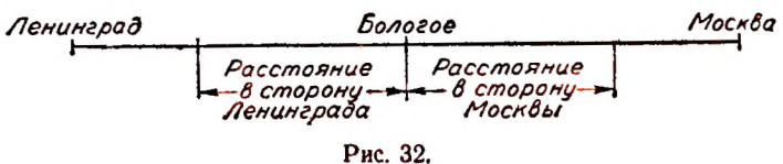 Положительные и отрицательные числа