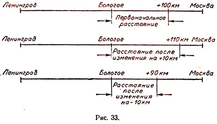 Положительные и отрицательные числа