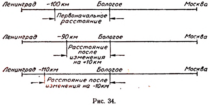 Положительные и отрицательные числа