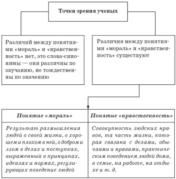 Ценности и их особая роль в жизни общества - Общество как объект философских знаний