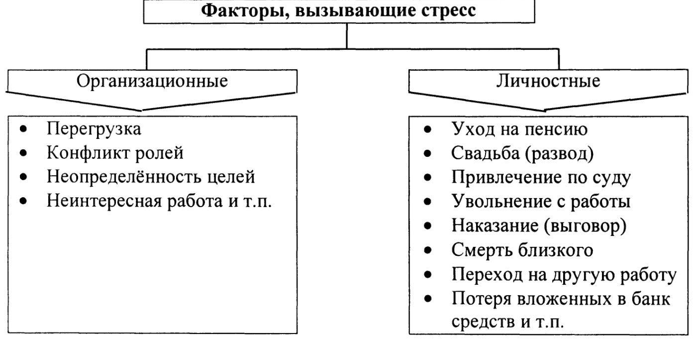 Стресс и способы преодоления стрессовых ситуаций - Общая гипотеза синдрома адаптации