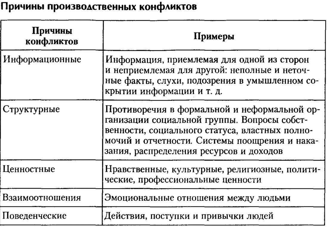 Социально-психологический климат в организации - Основные характеристики