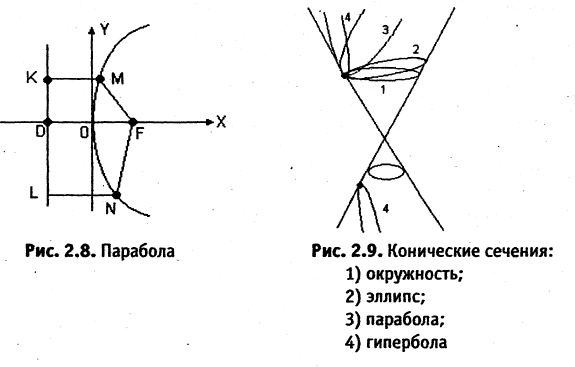 Аналитическая геометрия