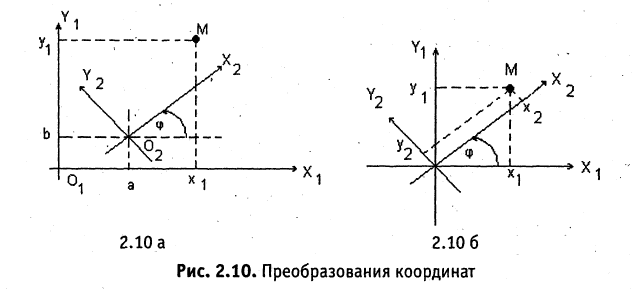 Аналитическая геометрия