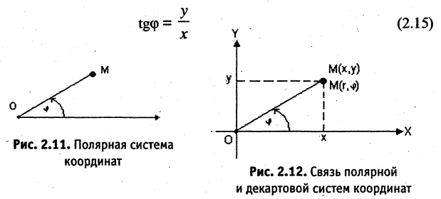 Аналитическая геометрия