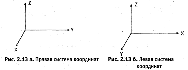 Аналитическая геометрия