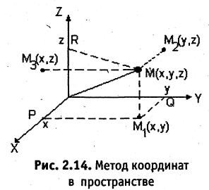 Аналитическая геометрия