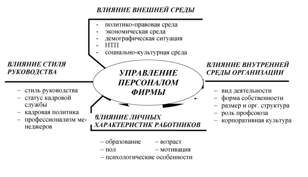 Влияние организации на процесс вхождения - Обучение по вступлению в организацию