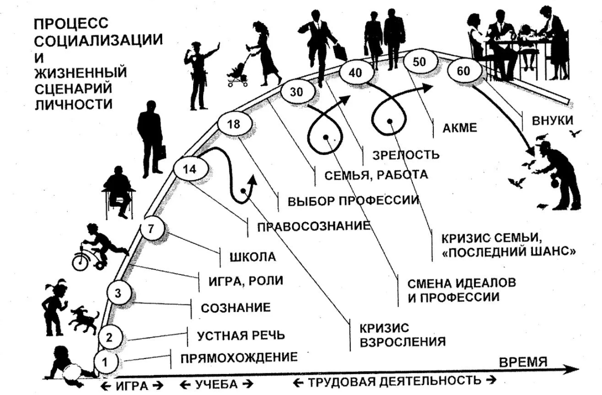 Вхождение человека в организацию - Вступление лица в организацию