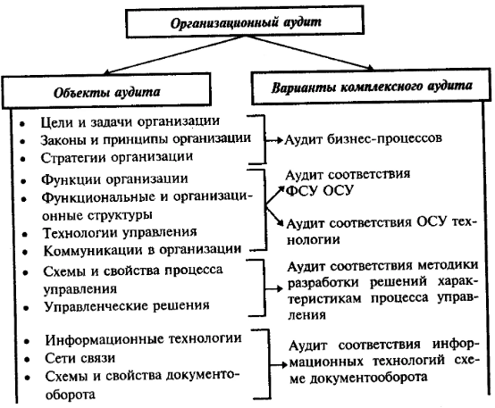 Аудит в системе образования