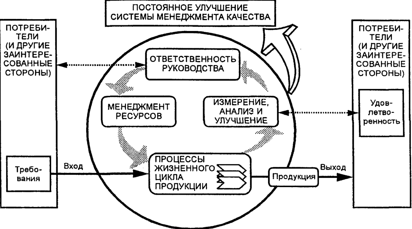 Взаимодействие человека и организации - Личность в организации