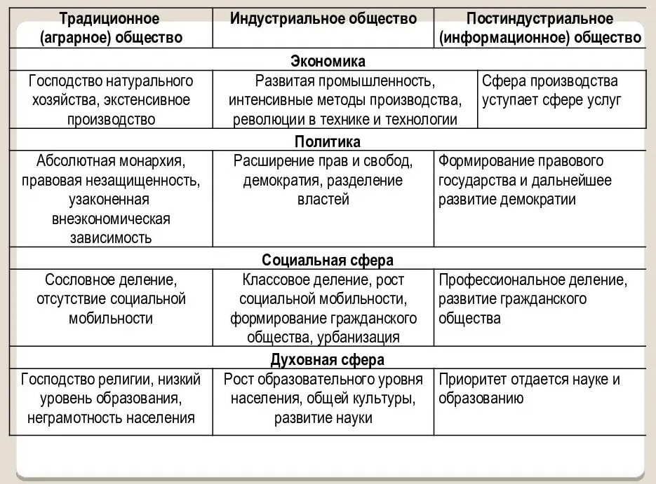 Анатомия Общества - Структурный анализ общества и исследование