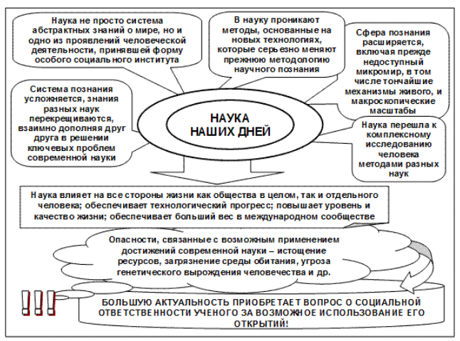 Актуальность философии для осмысления современных проблем науки