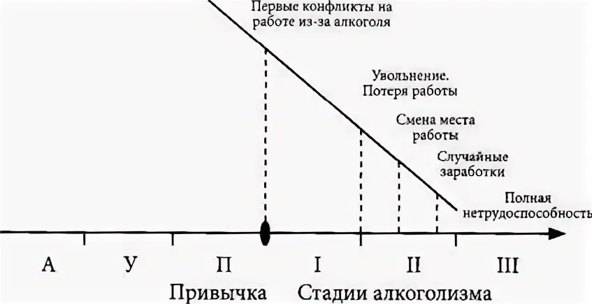 Алкогольная психологическая зависимость - Факторы, способствующие развитию аддиктивного поведения