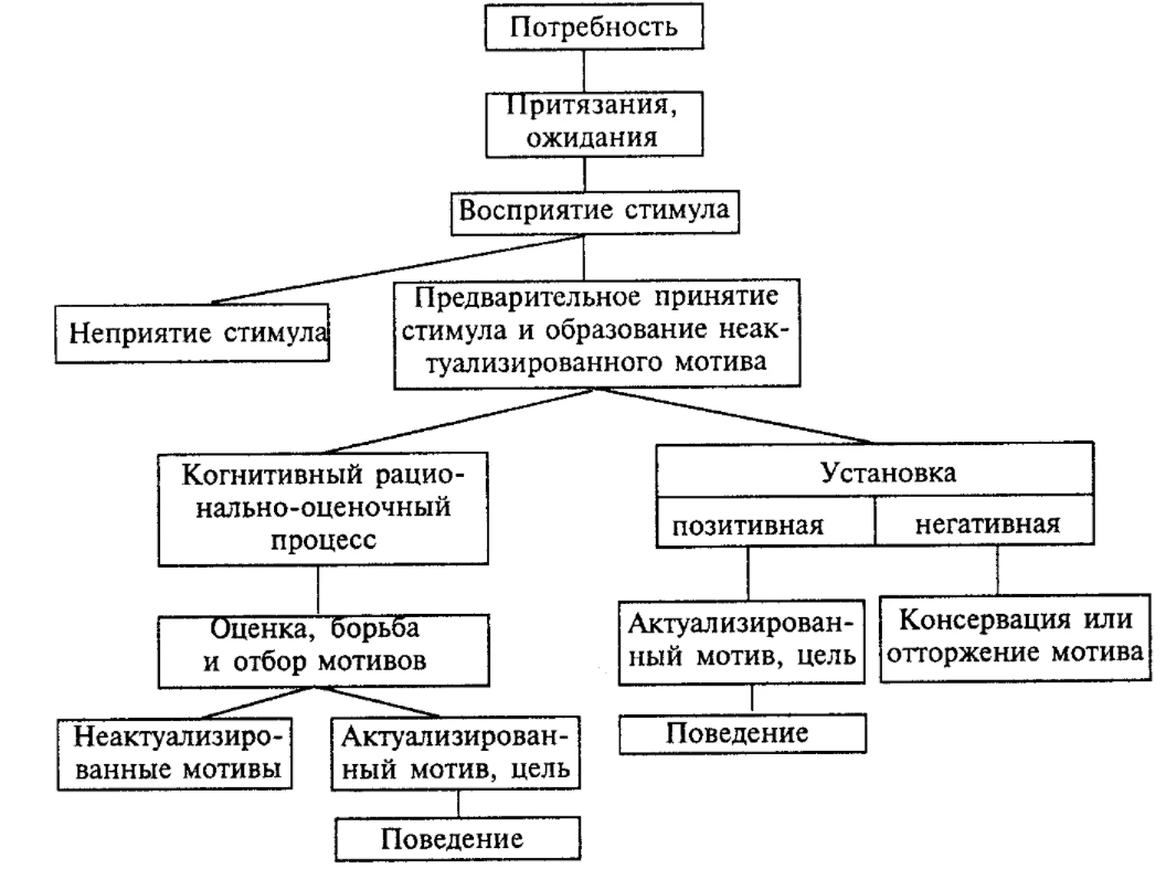 Групповая мотивация - Защитная функция