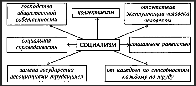 Христианская социалистическая идея Л. Франка - Течение жизни и формирование мнения