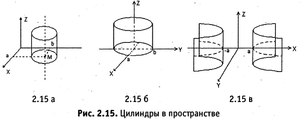 Аналитическая геометрия