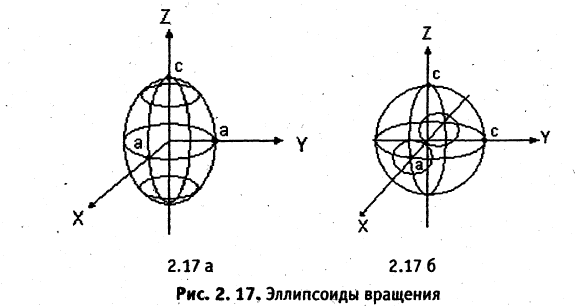 Аналитическая геометрия