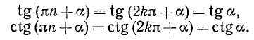 Тригонометрические функции угла
