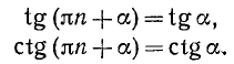 Тригонометрические функции угла