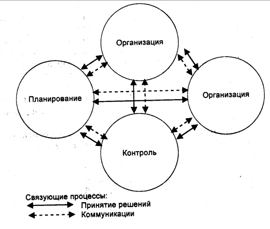 Гуманитарное направление менеджмента - Школа человеческих отношений