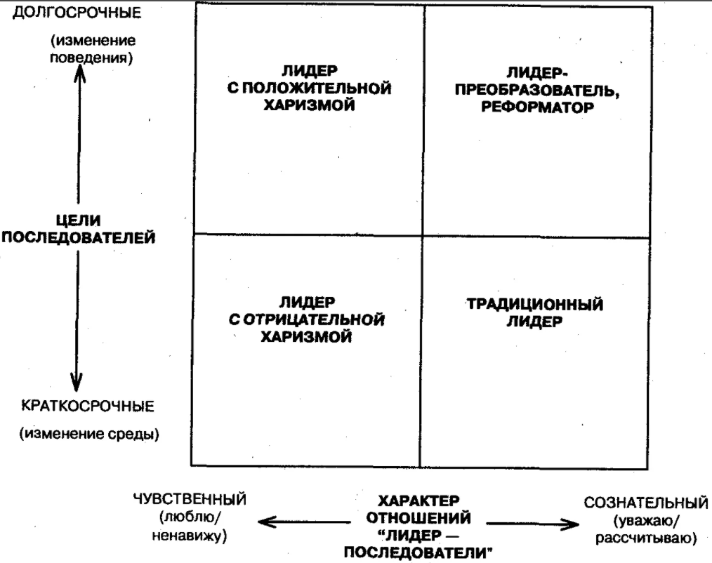 Гендерные теории лидерства - Феминизм