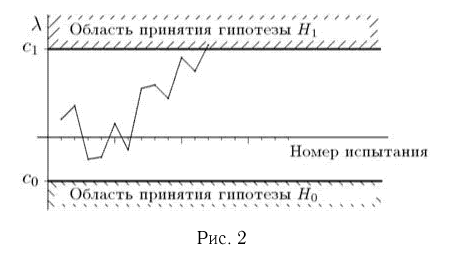 Проверка статистических гипотез