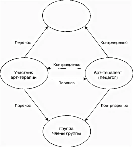 Арт психотерапия - История арт-терапии