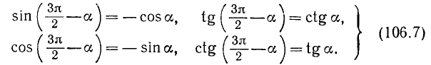 Тригонометрические функции угла