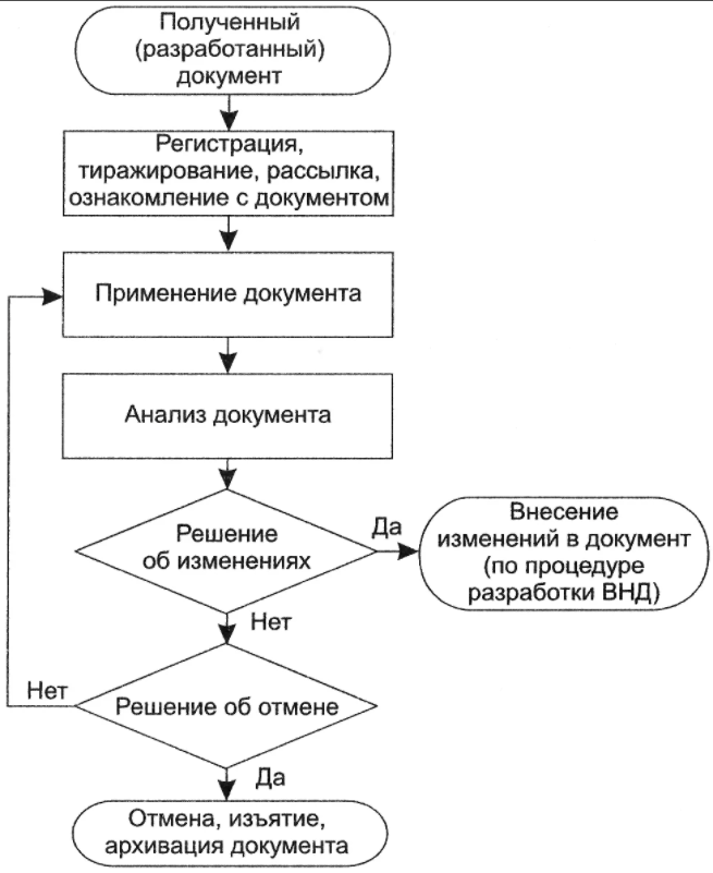 Документирование управленческой деятельности - Основные положения о документировании управленческой деятельности. Унификация и стандартизация управленческих документов