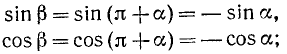 Тригонометрические функции угла