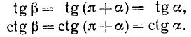 Тригонометрические функции угла