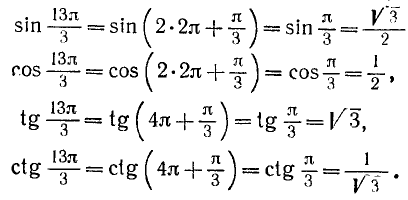 Тригонометрические функции угла