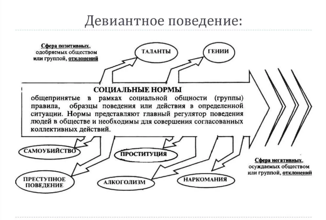 Ассоциальное поведение - Ассоциальное поведение как психический феномен