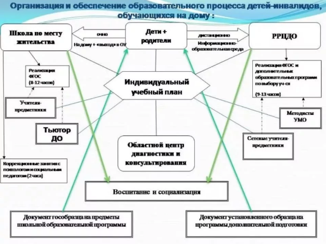 Адаптация детей с ограниченными возможностями - Понятие социализации детей с ограниченными возможностями