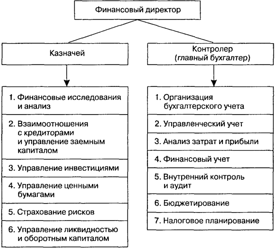 Должностная инструкция руководителя по риск-менеджменту - Поиск нетрадиционных решений проблем