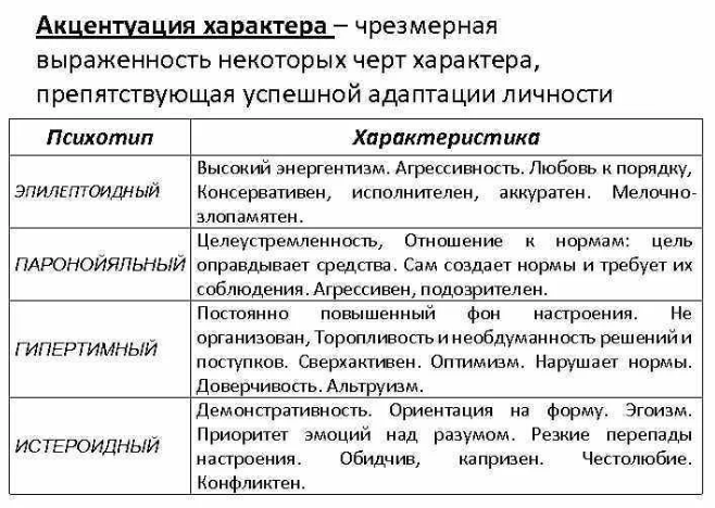 Акцентуация личности - Анализ проблемы изучения характера личности в психологии