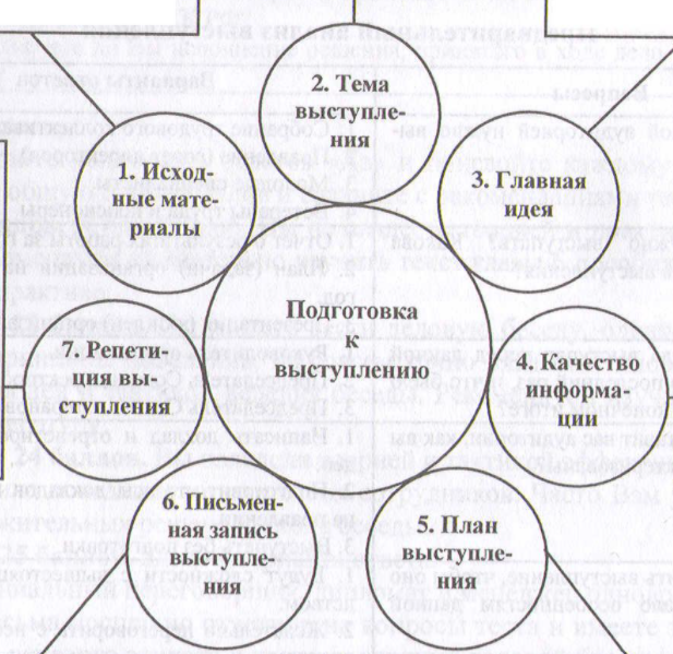 Факторы, влияющие на успех публичного выступления - Риторические навыки для успешного ораторского искусства